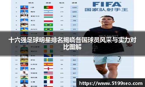 十六强足球明星排名揭晓各国球员风采与实力对比图解